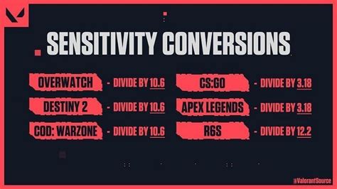 convert sensitivity .